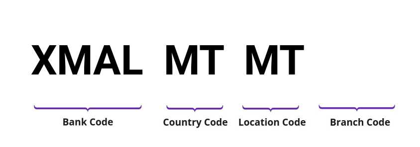 SWIFT / BIC XMALMTMT