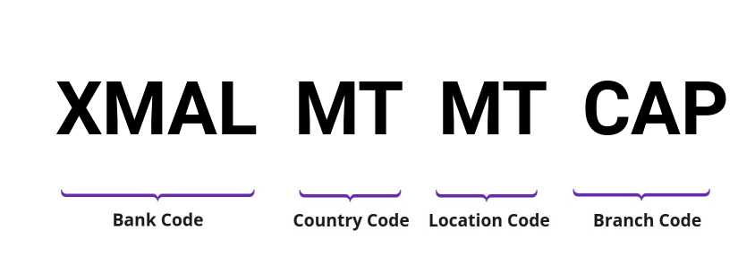 SWIFT / BIC XMALMTMTCAP