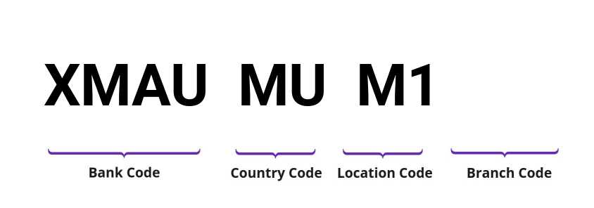 SWIFT / BIC XMAUMUM1