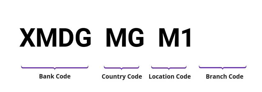 SWIFT / BIC XMDGMGM1