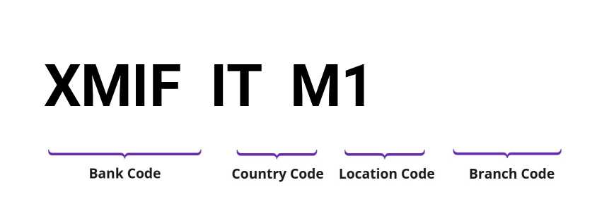 SWIFT / BIC XMIFITM1