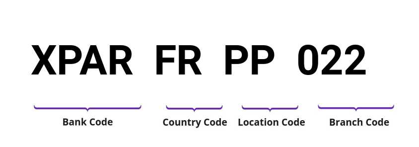 SWIFT / BIC XPARFRPP022