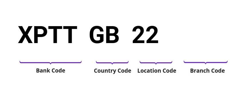 SWIFT / BIC XPTTGB22