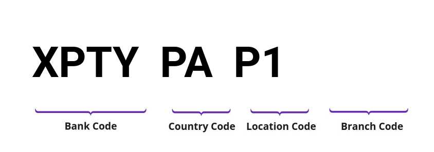 SWIFT / BIC XPTYPAP1