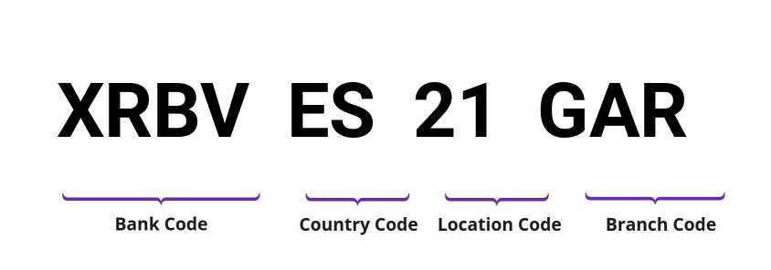 SWIFT / BIC XRBVES21GAR