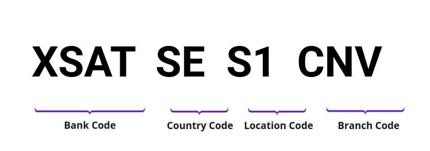 SWIFT / BIC XSATSES1CNV