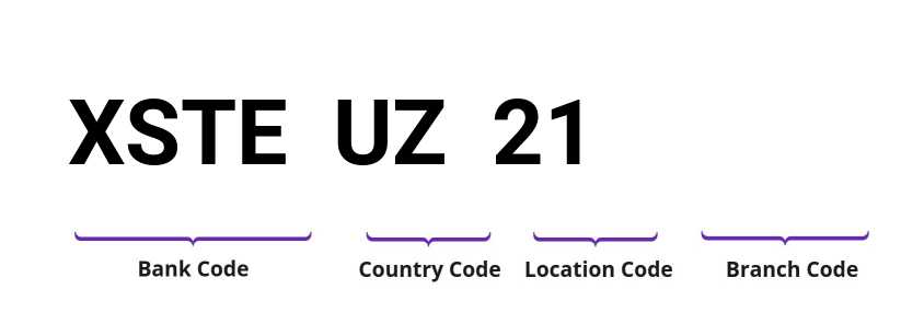 SWIFT / BIC XSTEUZ21