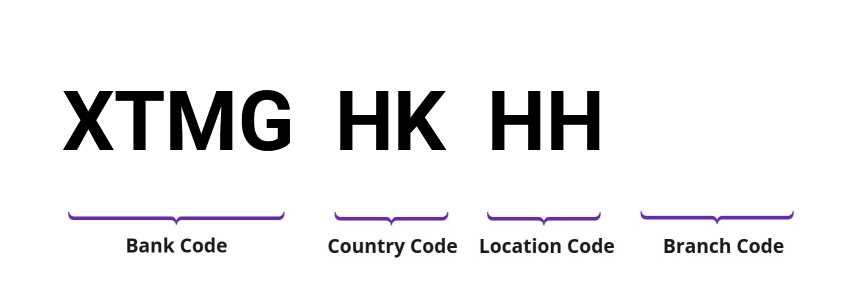 SWIFT / BIC XTMGHKHH