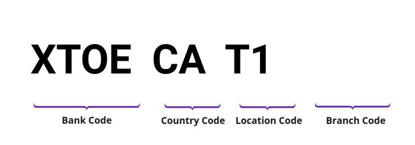 SWIFT / BIC XTOECAT1