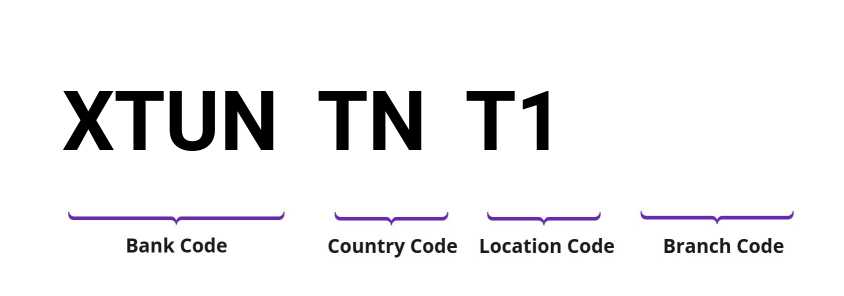 SWIFT / BIC XTUNTNT1