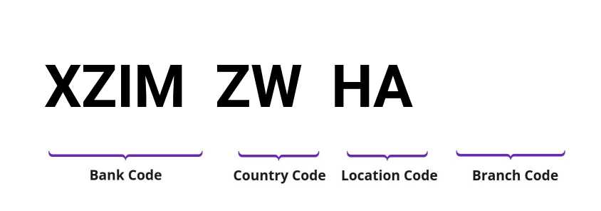 SWIFT / BIC XZIMZWHA