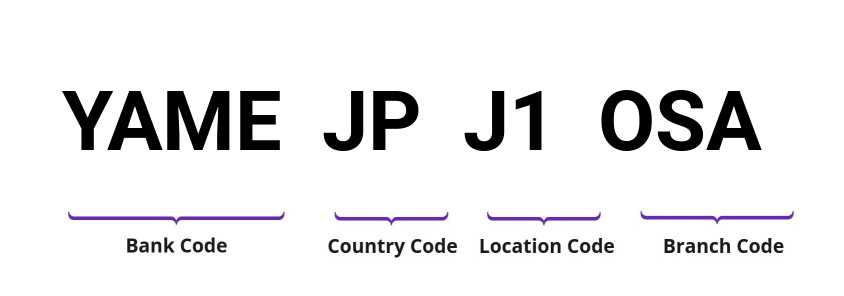 SWIFT / BIC YAMEJPJ1OSA