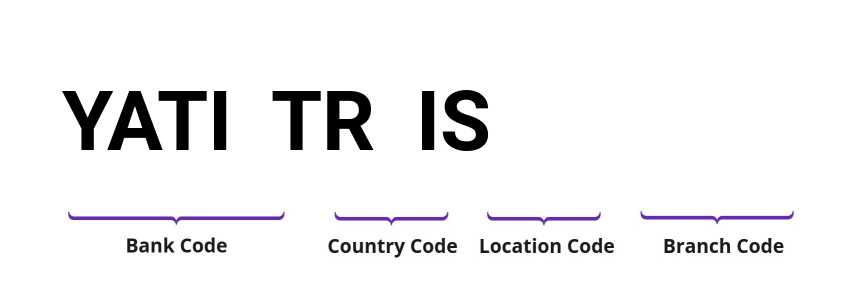 SWIFT / BIC YATITRIS
