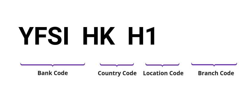 SWIFT / BIC YFSIHKH1