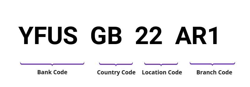 SWIFT / BIC YFUSGB22AR1