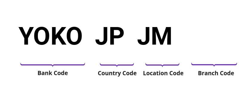 SWIFT / BIC YOKOJPJM