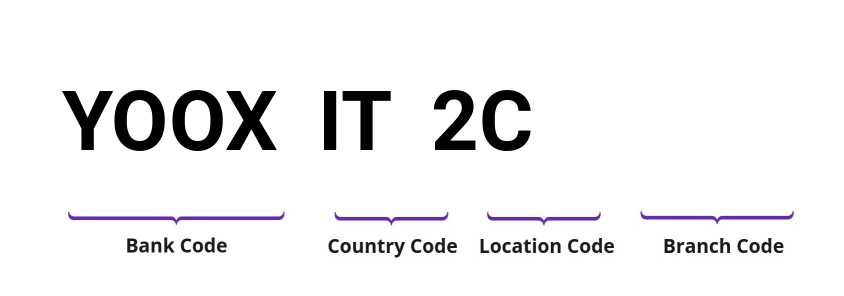 SWIFT / BIC YOOXIT2C