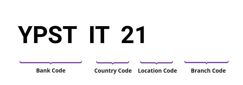 SWIFT / BIC YPSTIT21