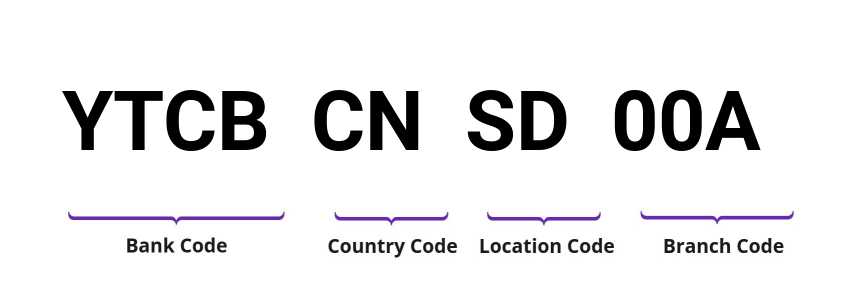 SWIFT / BIC YTCBCNSD00A