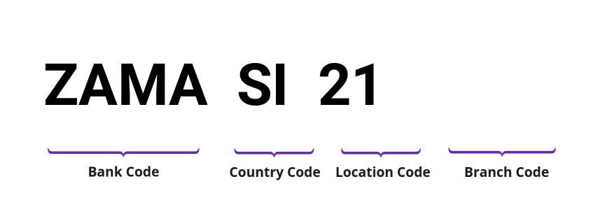 SWIFT / BIC ZAMASI21