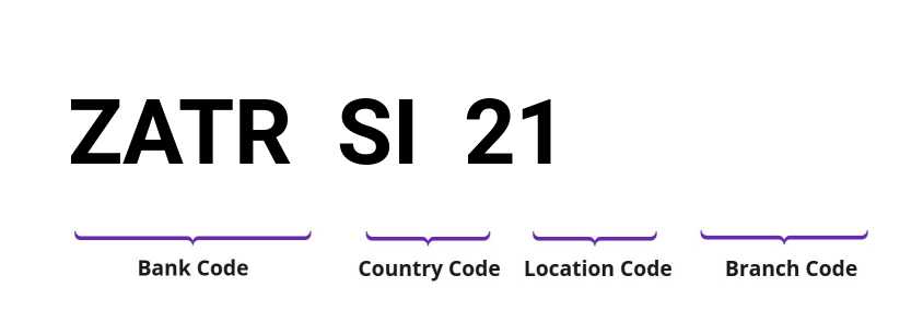 SWIFT / BIC ZATRSI21