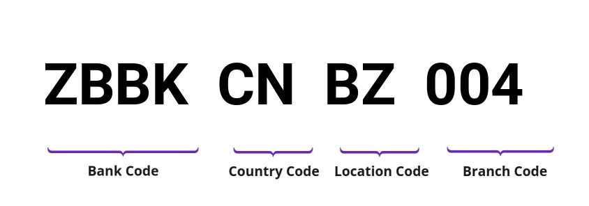 SWIFT / BIC ZBBKCNBZ004