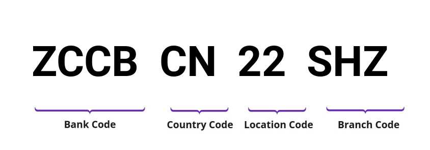 SWIFT / BIC ZCCBCN22SHZ