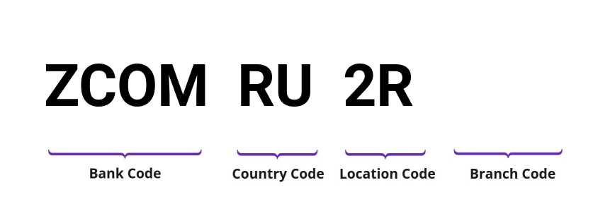 SWIFT / BIC ZCOMRU2R