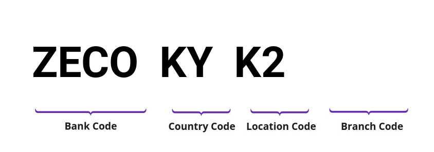 SWIFT / BIC ZECOKYK2