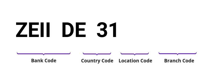 SWIFT / BIC ZEIIDE31