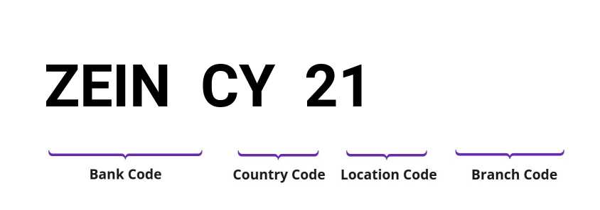 SWIFT / BIC ZEINCY21