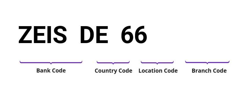 SWIFT / BIC ZEISDE66