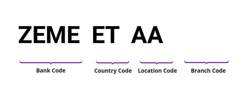SWIFT / BIC ZEMEETAA
