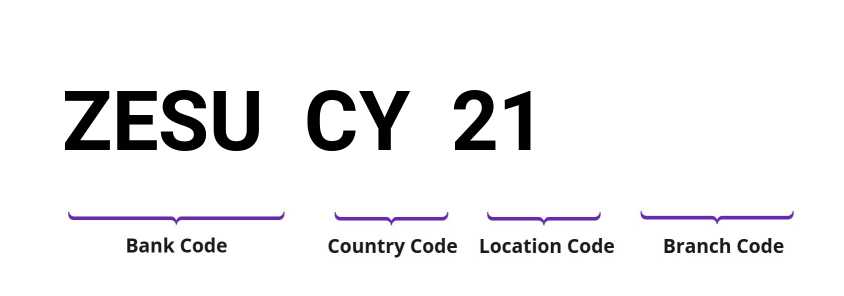 SWIFT / BIC ZESUCY21