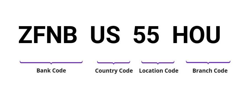 SWIFT / BIC ZFNBUS55HOU