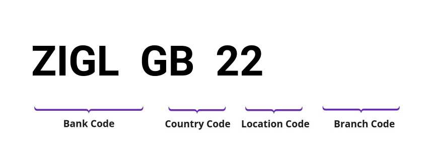 SWIFT / BIC ZIGLGB22