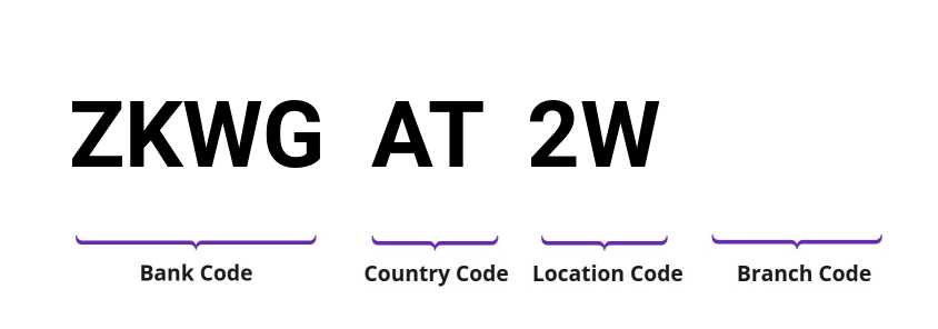 SWIFT / BIC ZKWGAT2W