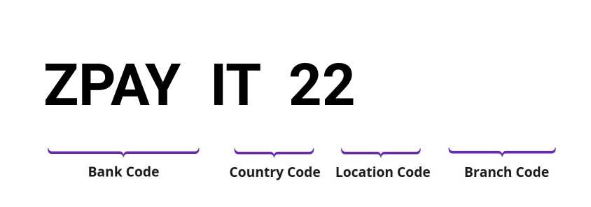 SWIFT / BIC ZPAYIT22