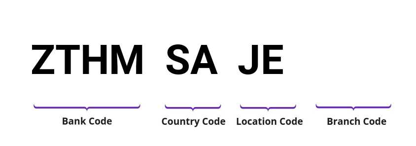 SWIFT / BIC ZTHMSAJE