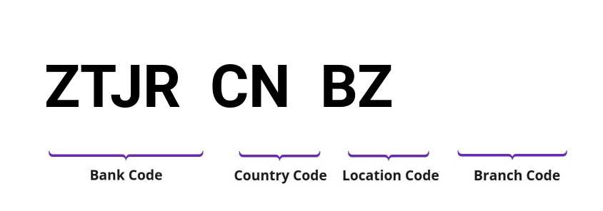 SWIFT / BIC ZTJRCNBZ