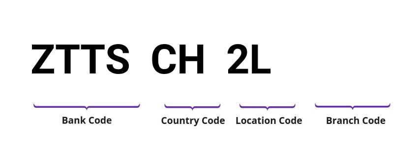 SWIFT / BIC ZTTSCH2L