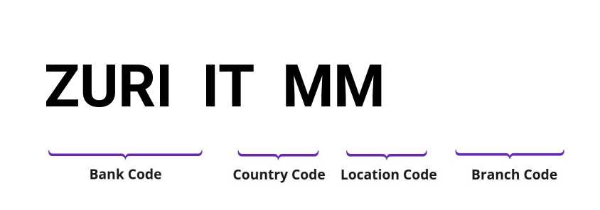 SWIFT / BIC ZURIITMM