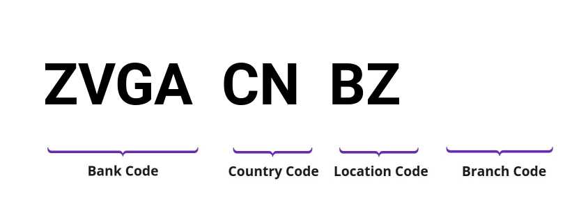 SWIFT / BIC ZVGACNBZ